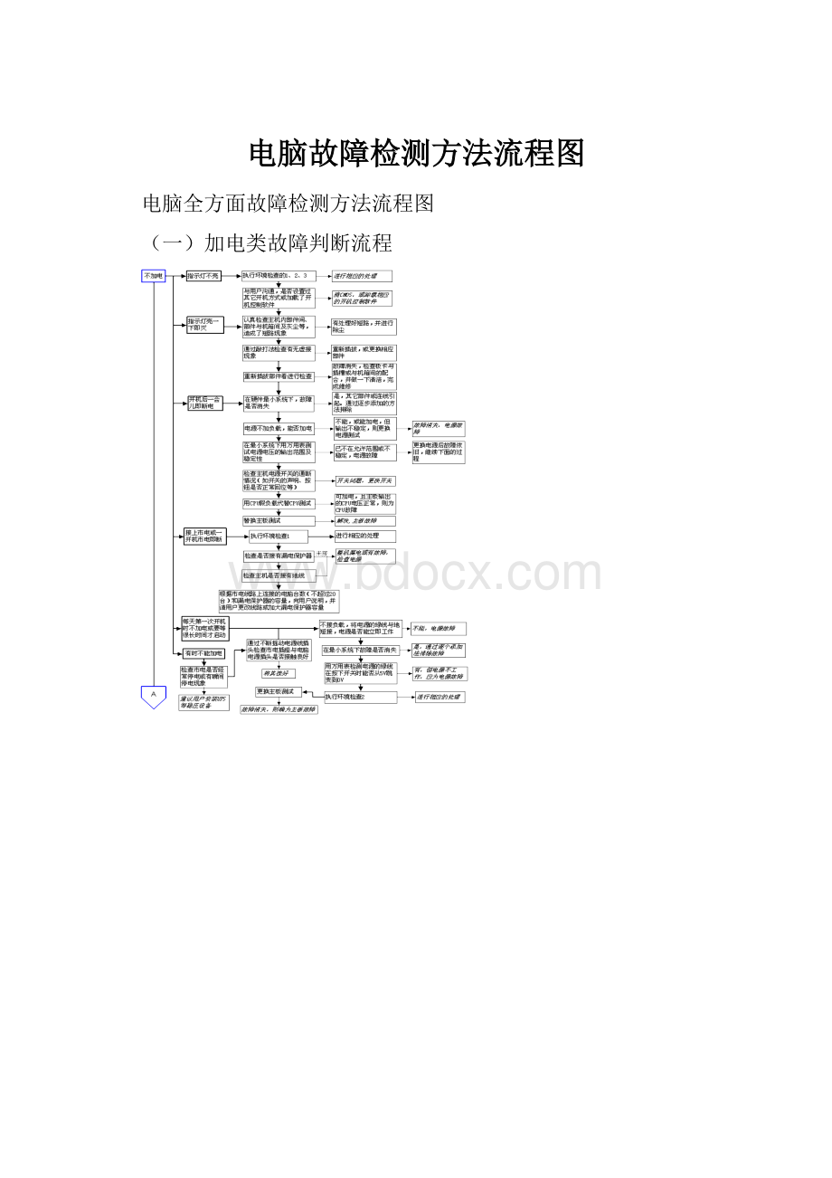 电脑故障检测方法流程图.docx_第1页