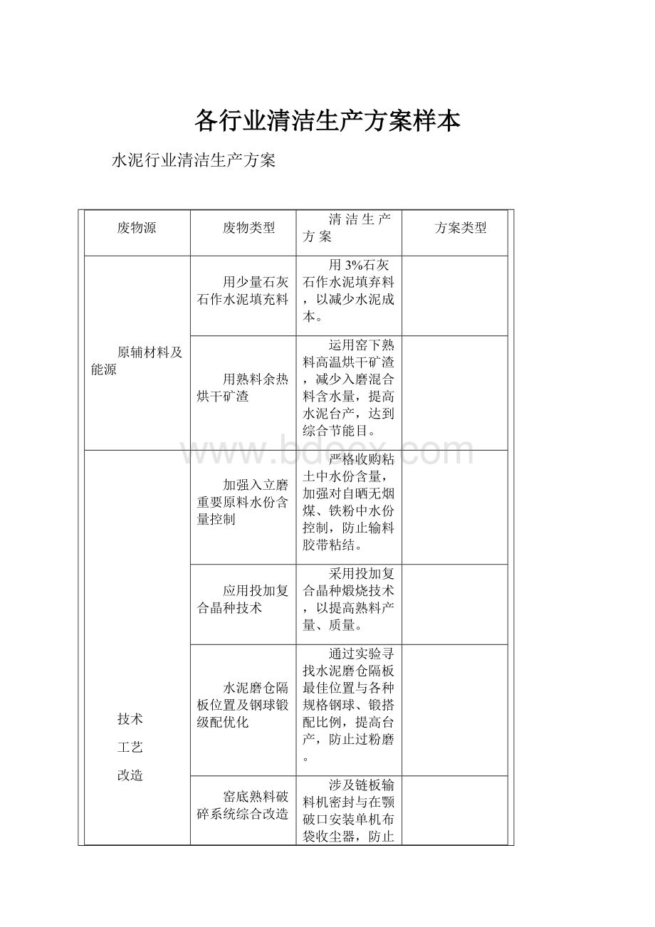 各行业清洁生产方案样本Word文档下载推荐.docx