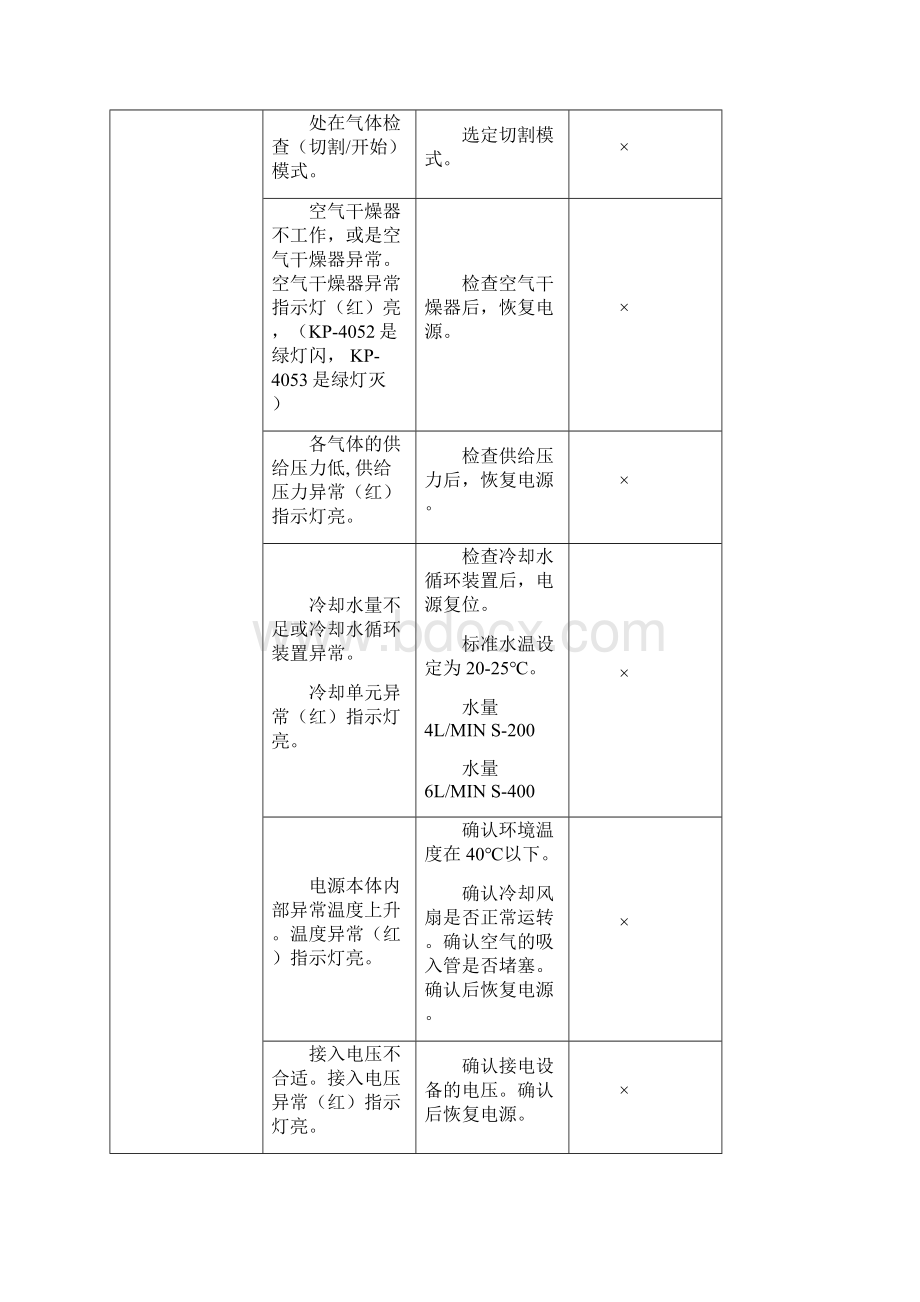 等离子维护手册.docx_第2页