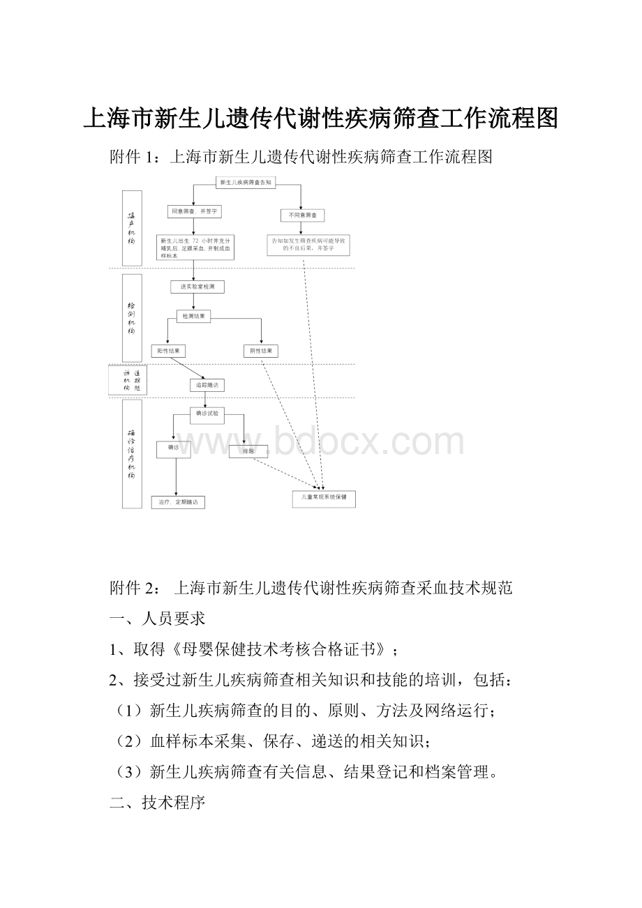 上海市新生儿遗传代谢性疾病筛查工作流程图Word格式.docx