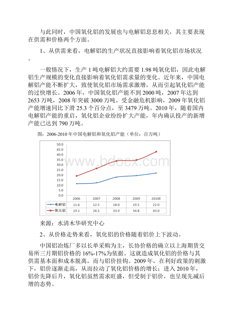 中国氧化铝行业研究报告doc.docx_第2页