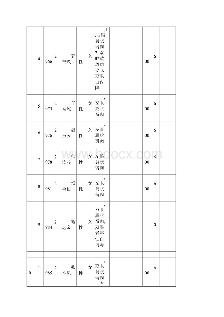 爱尔眼科致盲眼病公益项目救助公示.docx_第2页