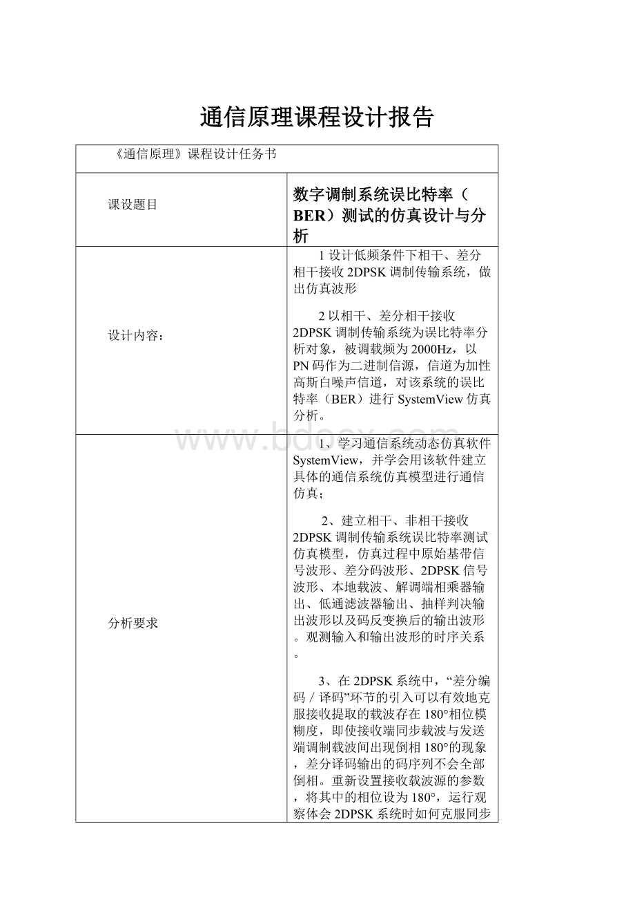 通信原理课程设计报告Word格式文档下载.docx