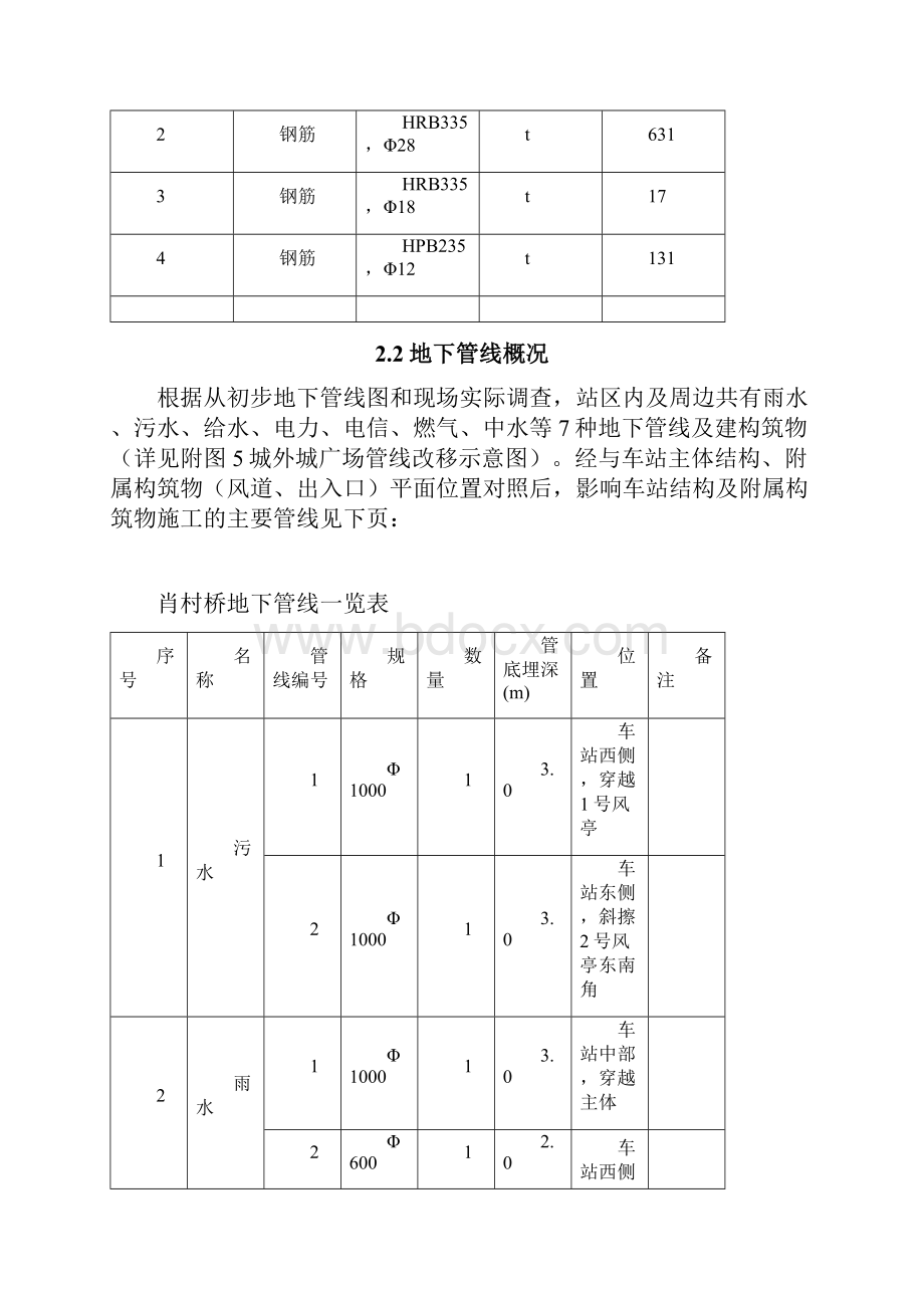 护坡桩施工方案.docx_第3页