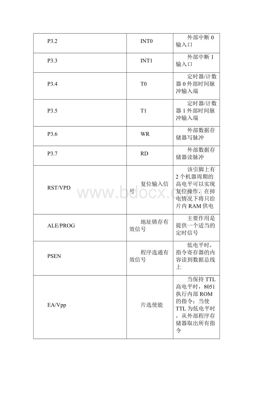 51单片机的基本端口操作.docx_第2页