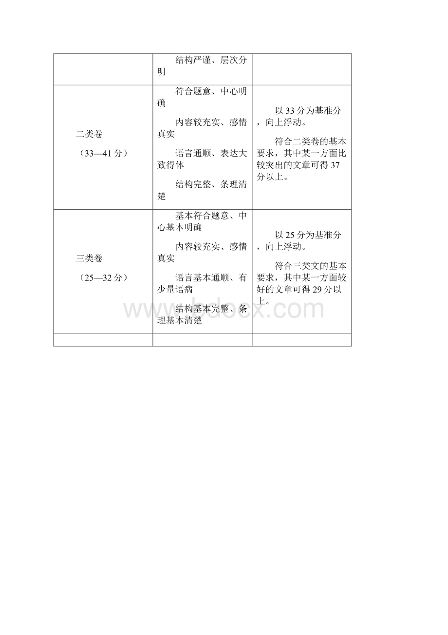 假如我与心中的英雄生活一天.docx_第2页