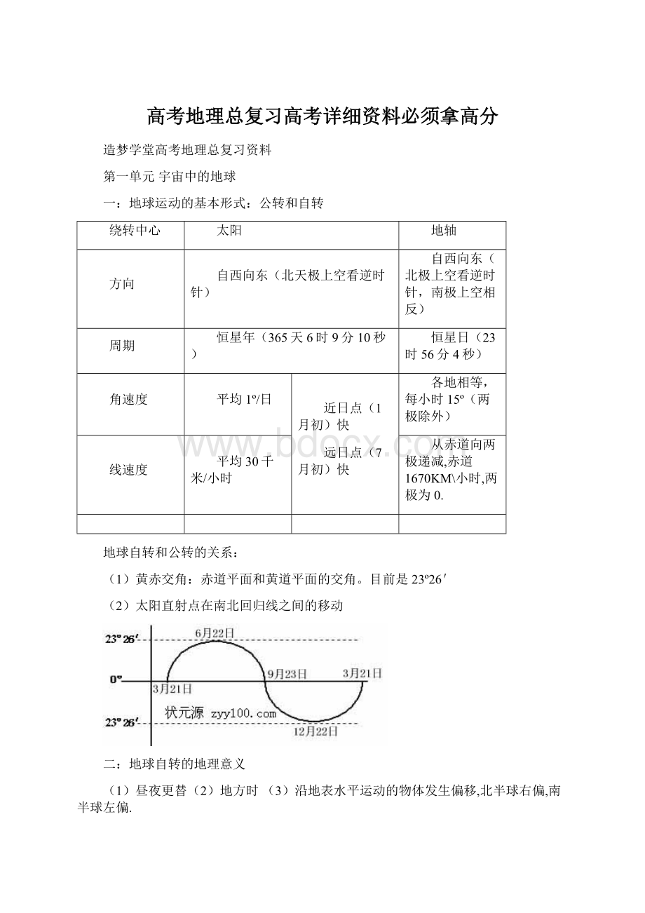 高考地理总复习高考详细资料必须拿高分Word格式文档下载.docx