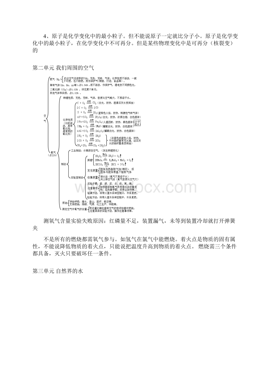 实用参考初中化学各单元知识框架图全.docx_第3页