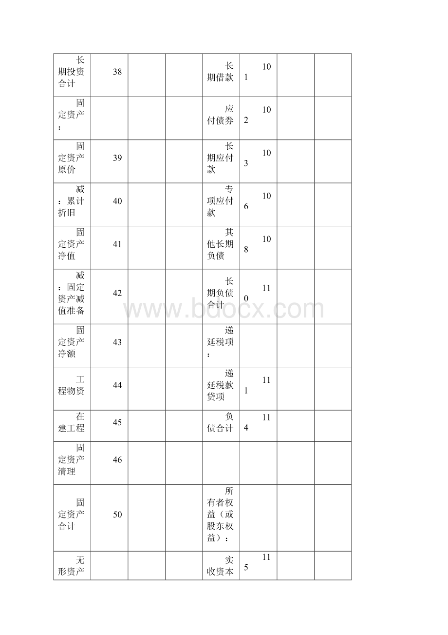 适用执行企业会计制度的企业.docx_第3页