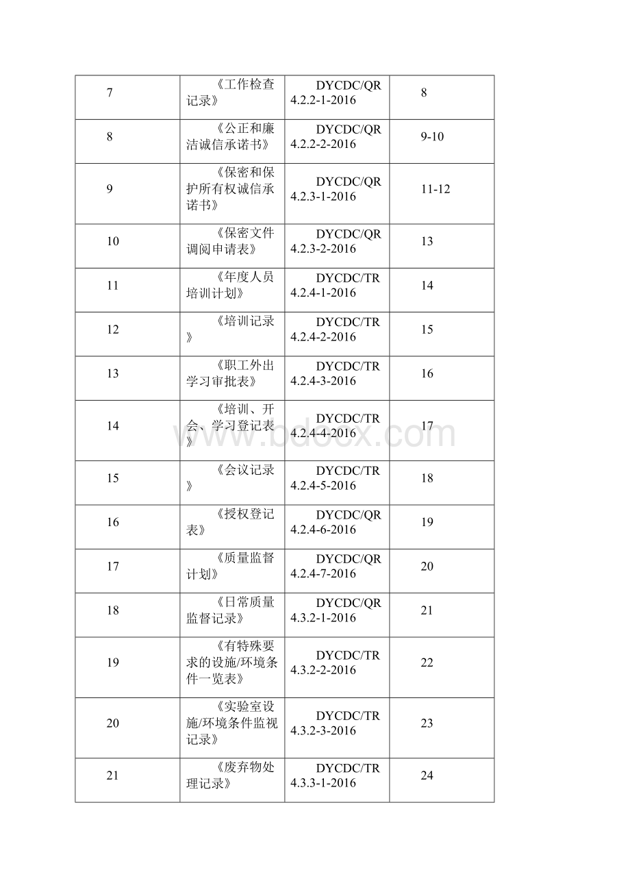 疾控用质量和技术记录定稿版.docx_第2页