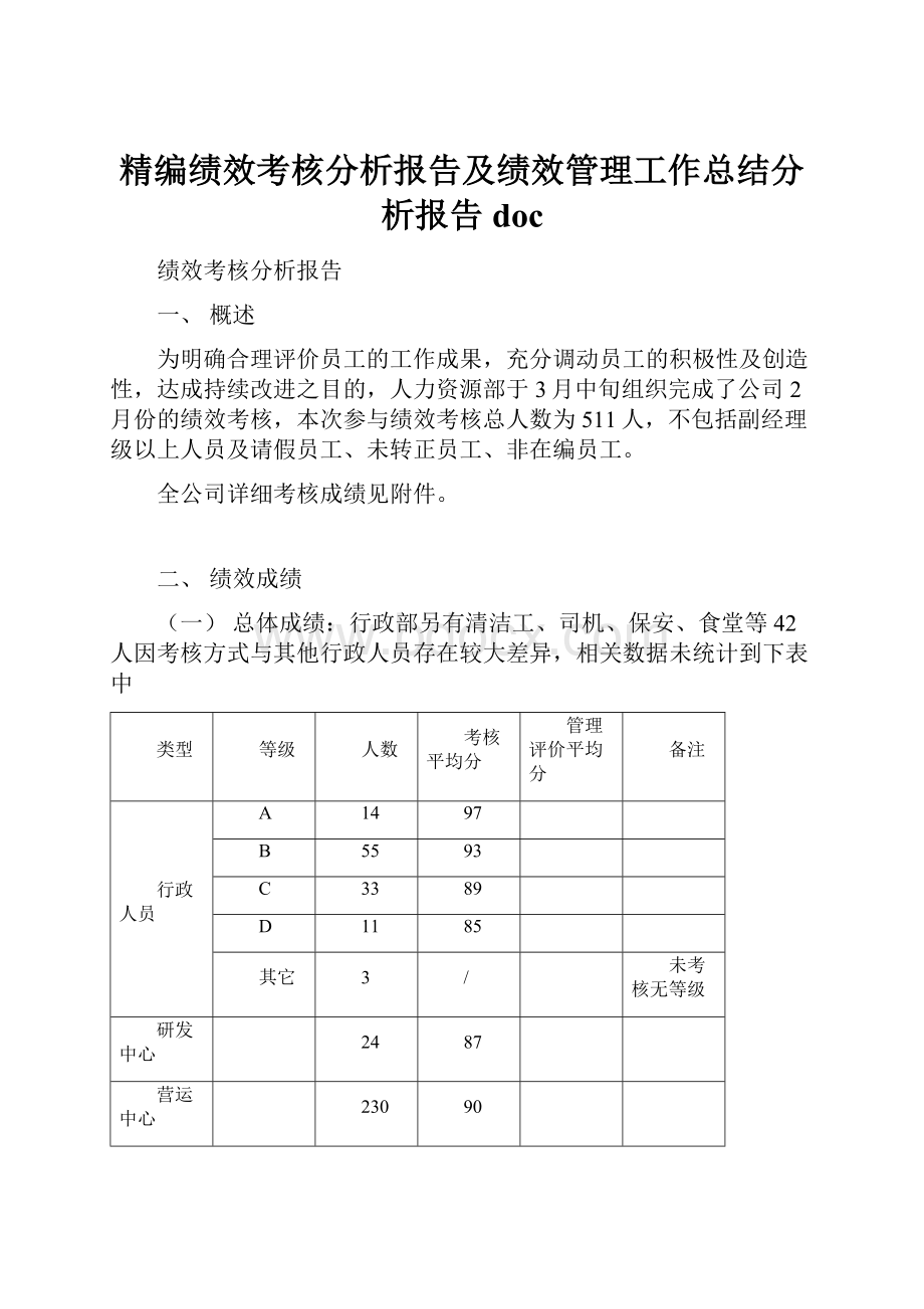 精编绩效考核分析报告及绩效管理工作总结分析报告doc.docx_第1页