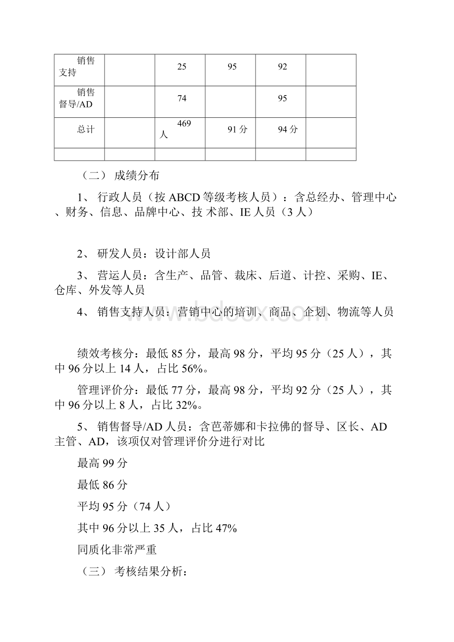 精编绩效考核分析报告及绩效管理工作总结分析报告doc.docx_第2页