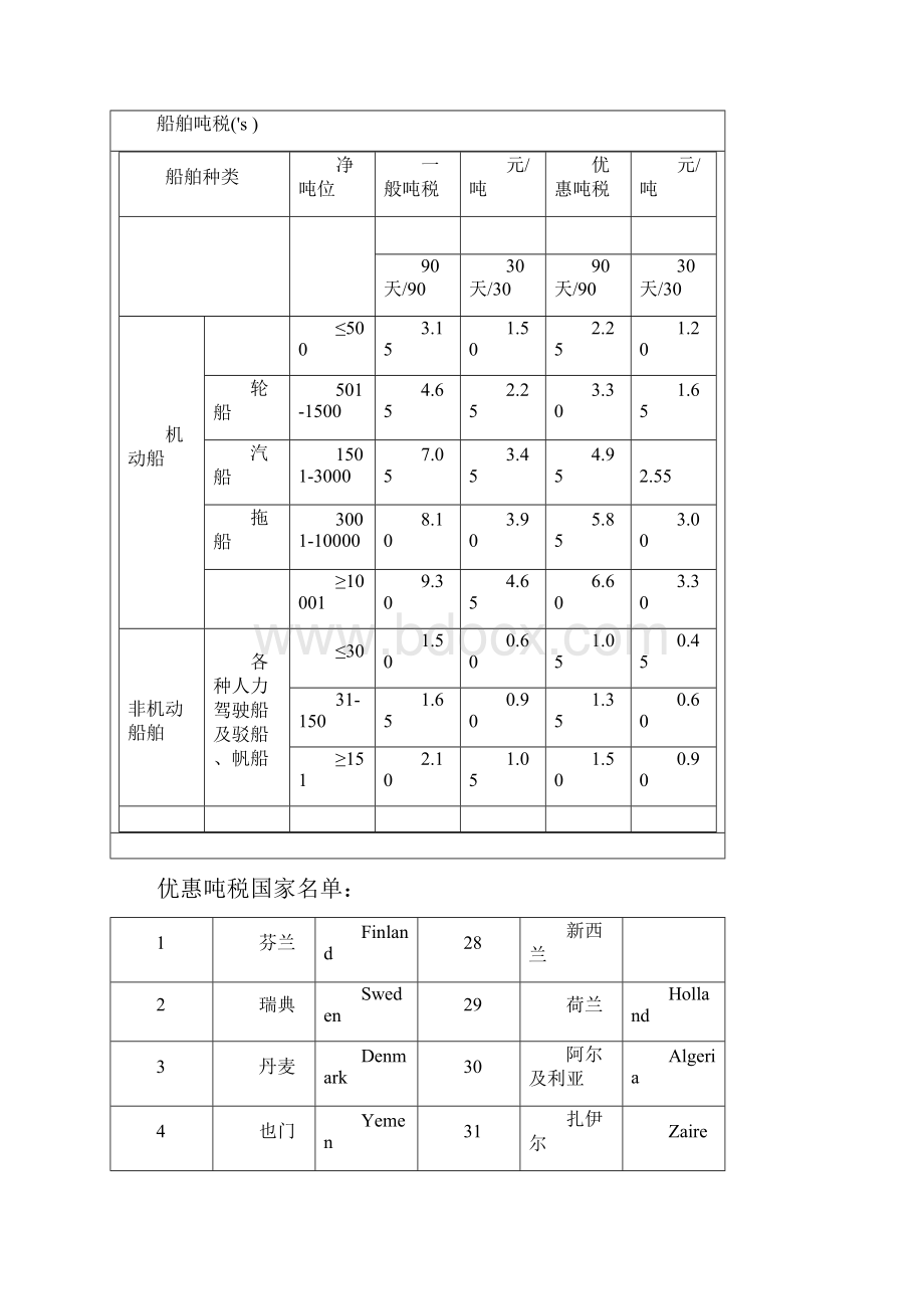 使费估算讲义.docx_第3页