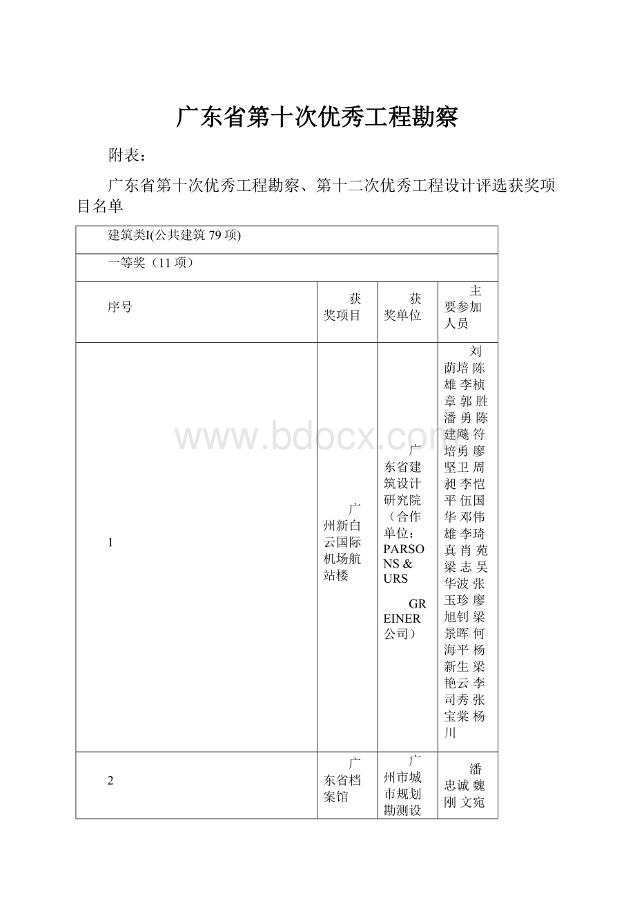 广东省第十次优秀工程勘察.docx