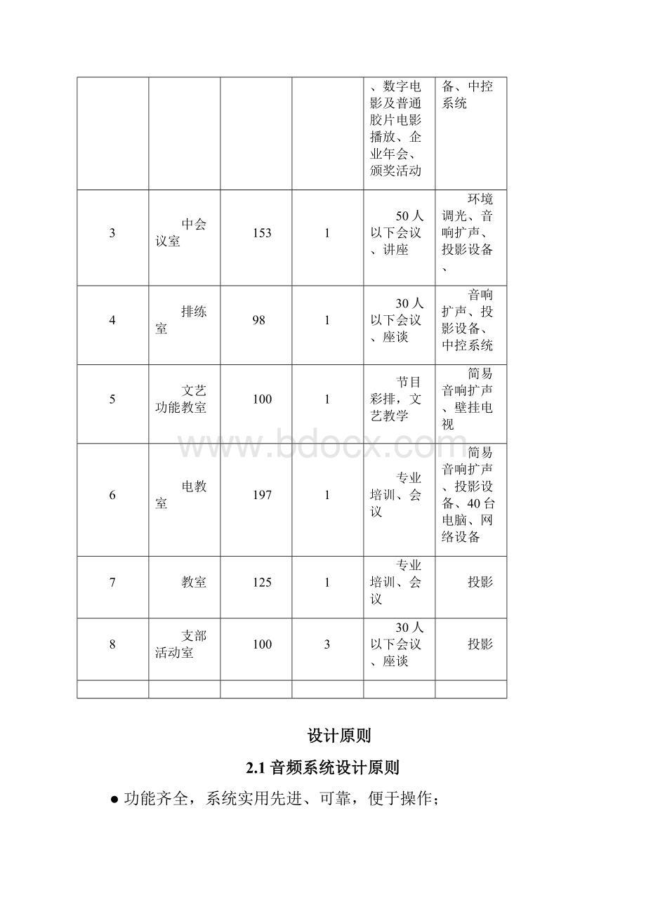 精品文档XX综合办公会议室项目设计建设及设备购买可行性方案Word下载.docx_第2页