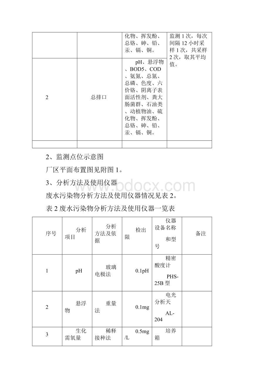 庆城县污水处理厂企业自测方案Word文档下载推荐.docx_第3页