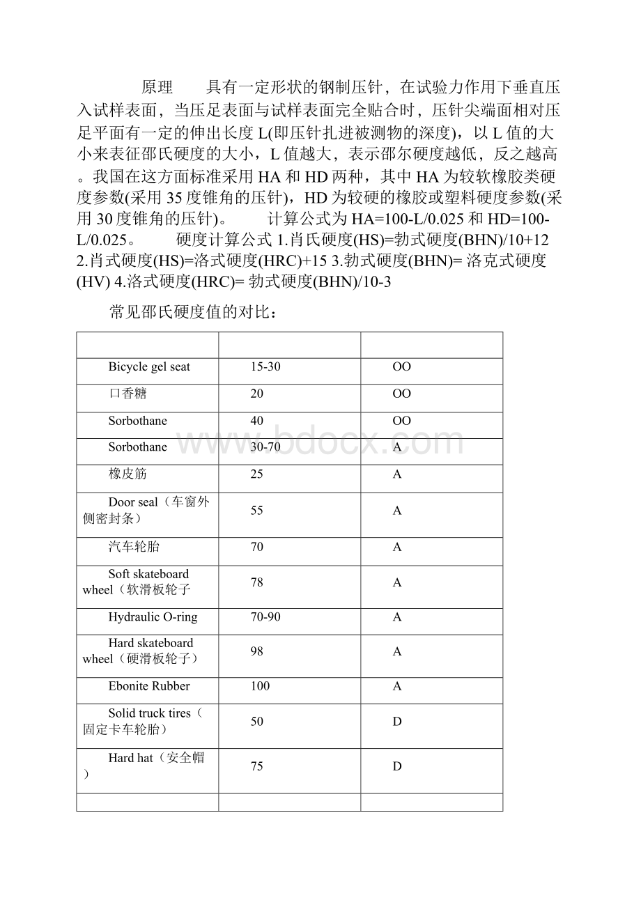 塑胶邵氏硬度测量与常见硬度对照表之欧阳学文创编之欧阳索引创编.docx_第2页