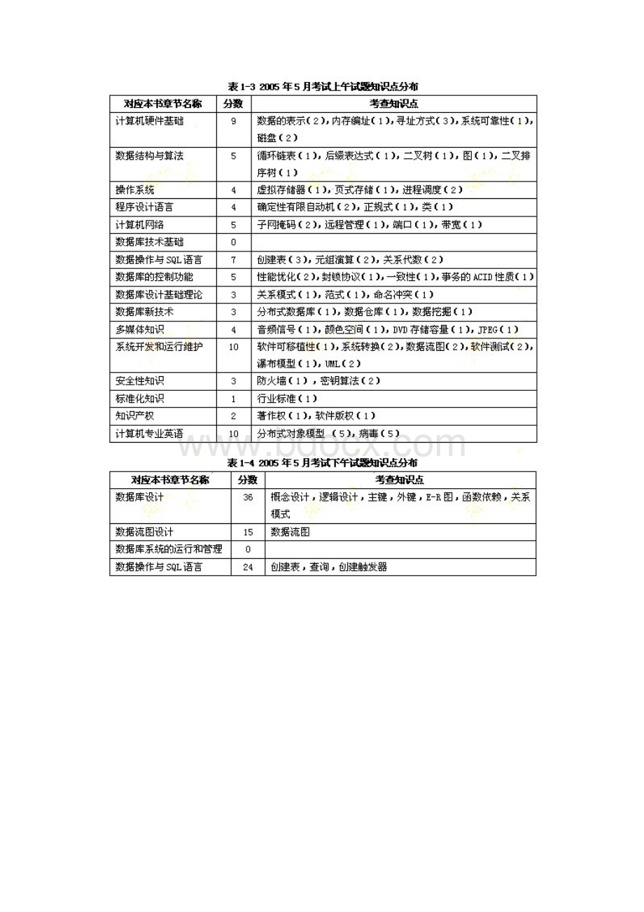 软件水平考试数据库系统工程师考试冲刺指导.docx_第2页