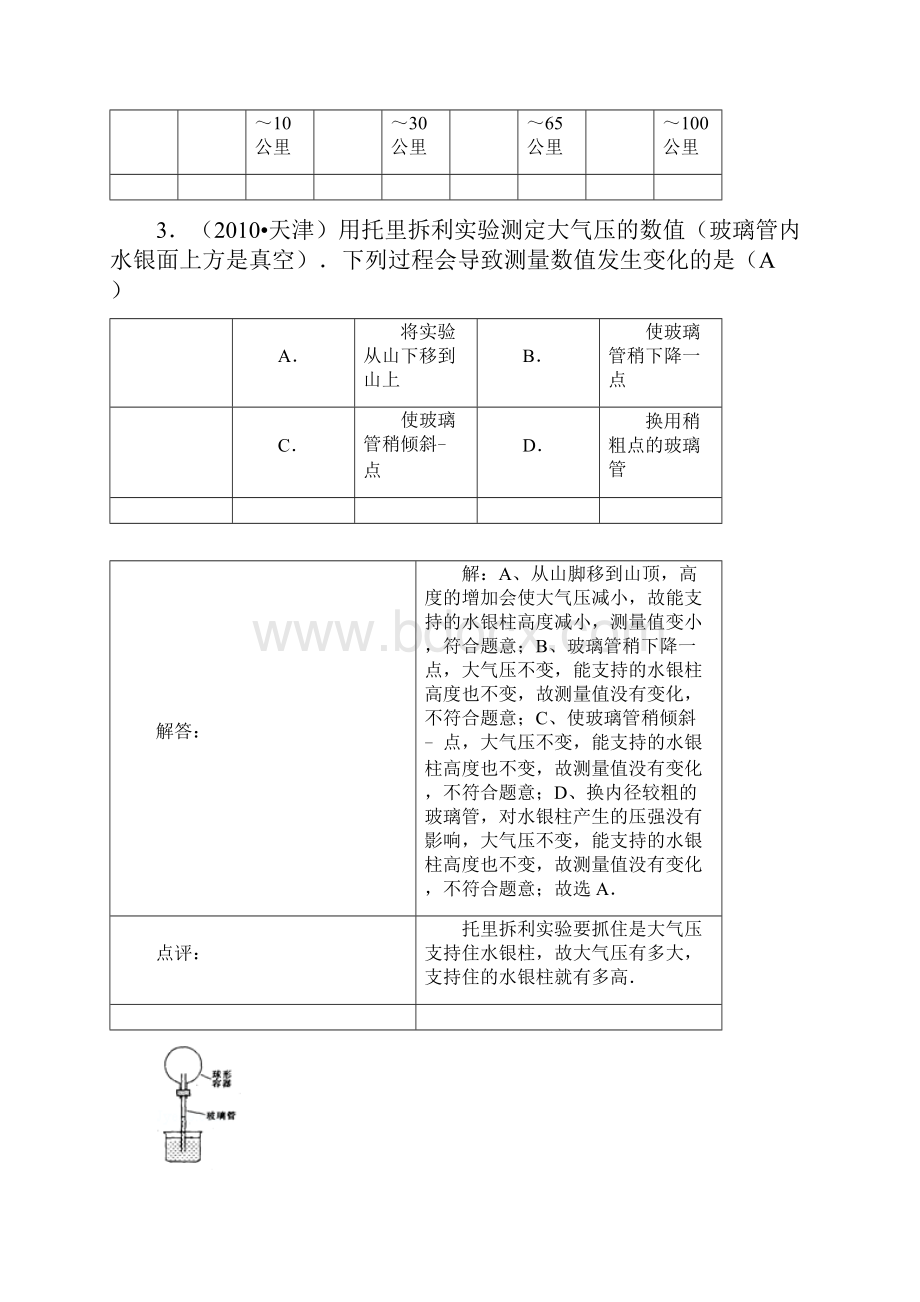 大气压压强浮力答案Word文档格式.docx_第2页