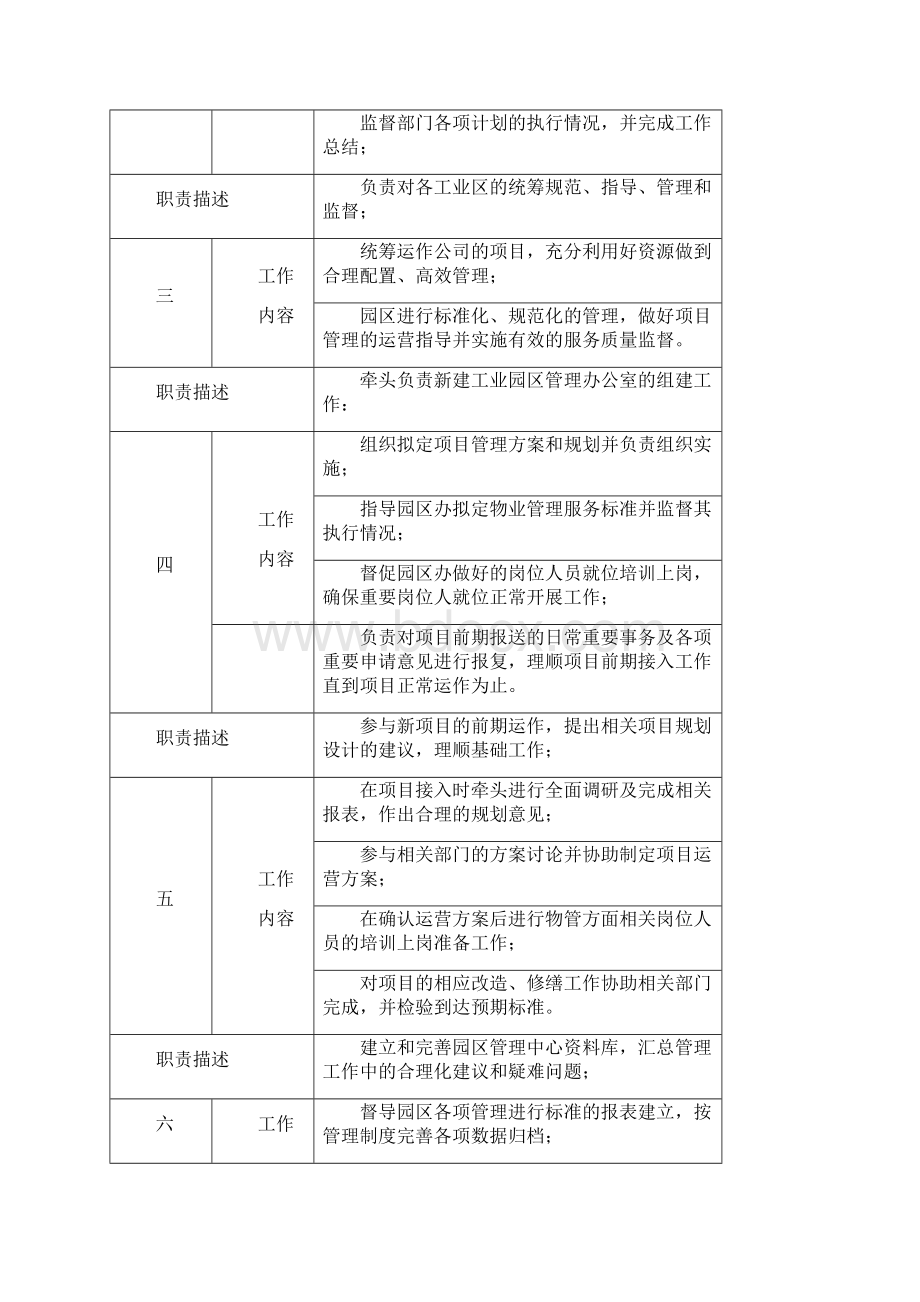 岗位说明书物业部Word格式.docx_第2页