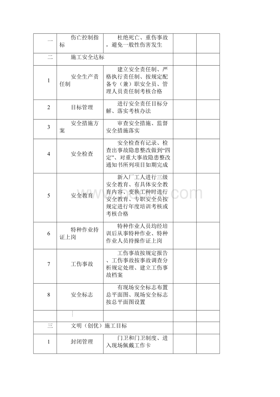 水利水电工程施工安全管理导则SL721全套表格Word文档下载推荐.docx_第3页