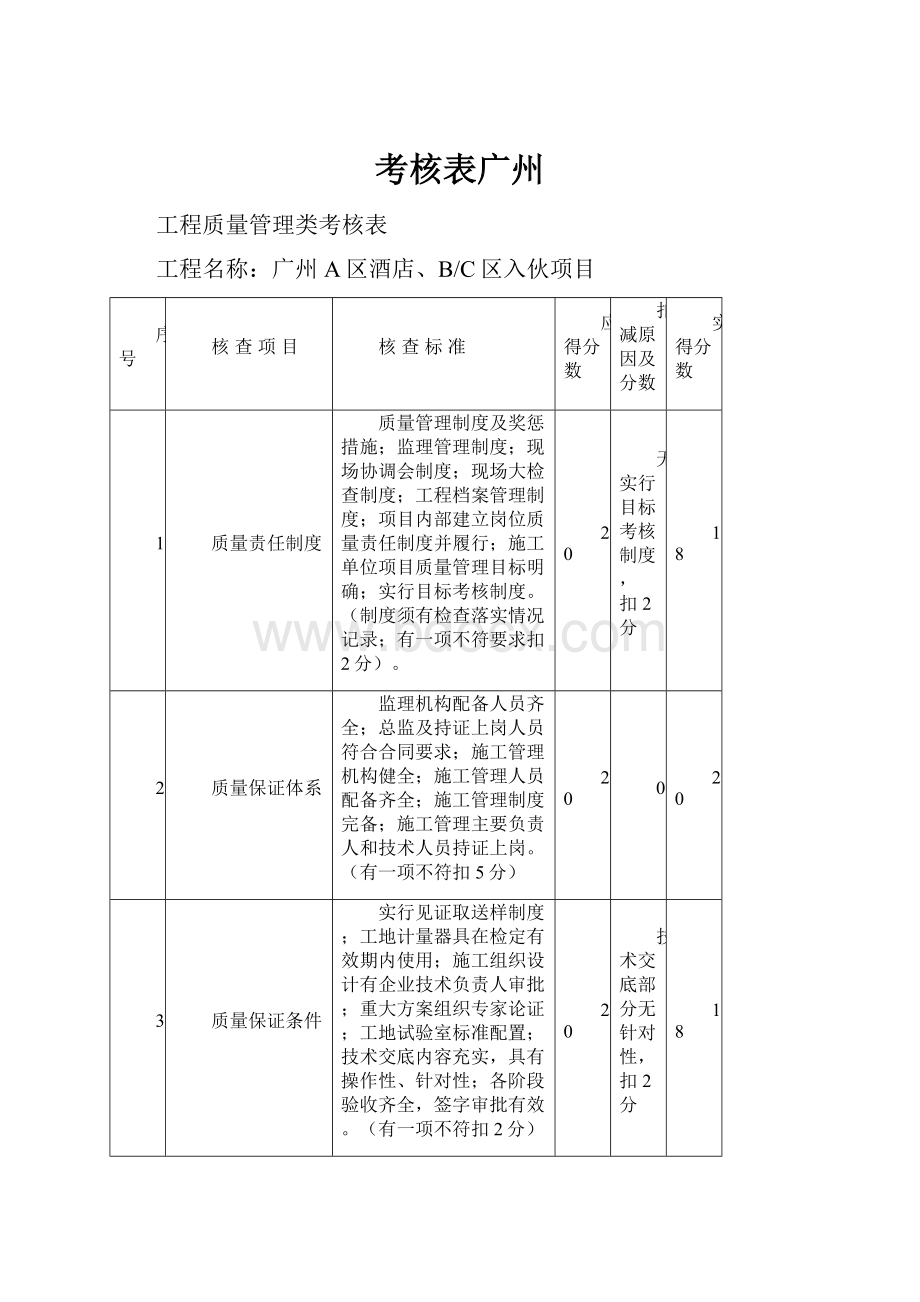 考核表广州Word格式文档下载.docx