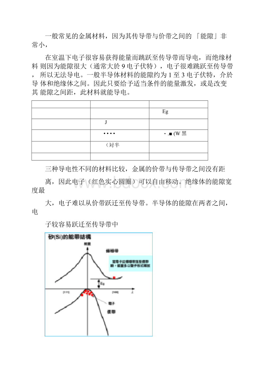 半导体能带形成之原因南台科技大学知识分享平台Word下载.docx_第2页