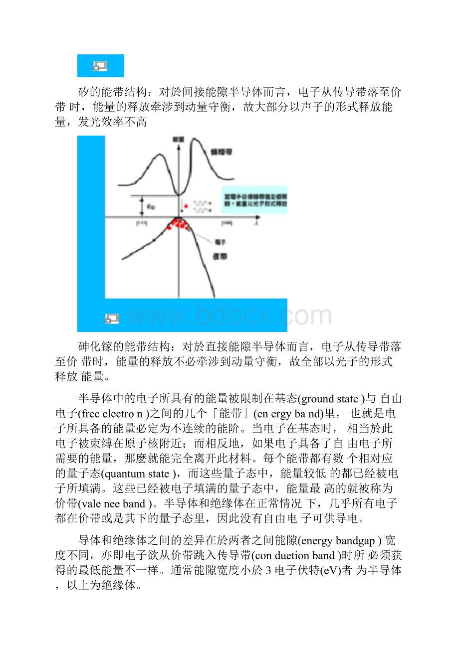 半导体能带形成之原因南台科技大学知识分享平台Word下载.docx_第3页