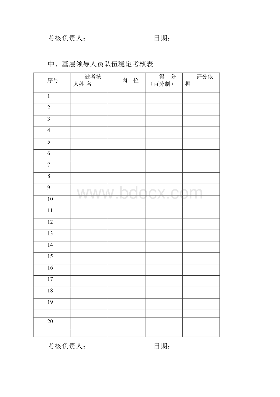 基层领导人员工作业绩考核表高层打分表.docx_第2页