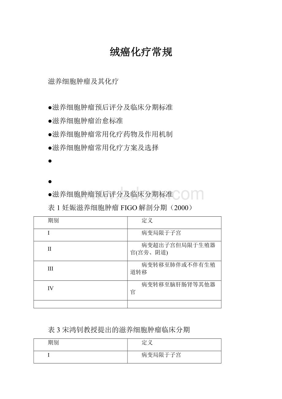 绒癌化疗常规.docx_第1页