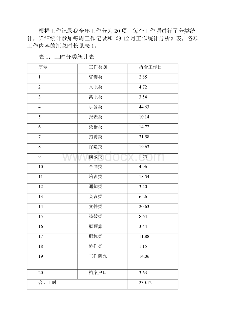 人力资源经理年度工作总结及计划.docx_第2页