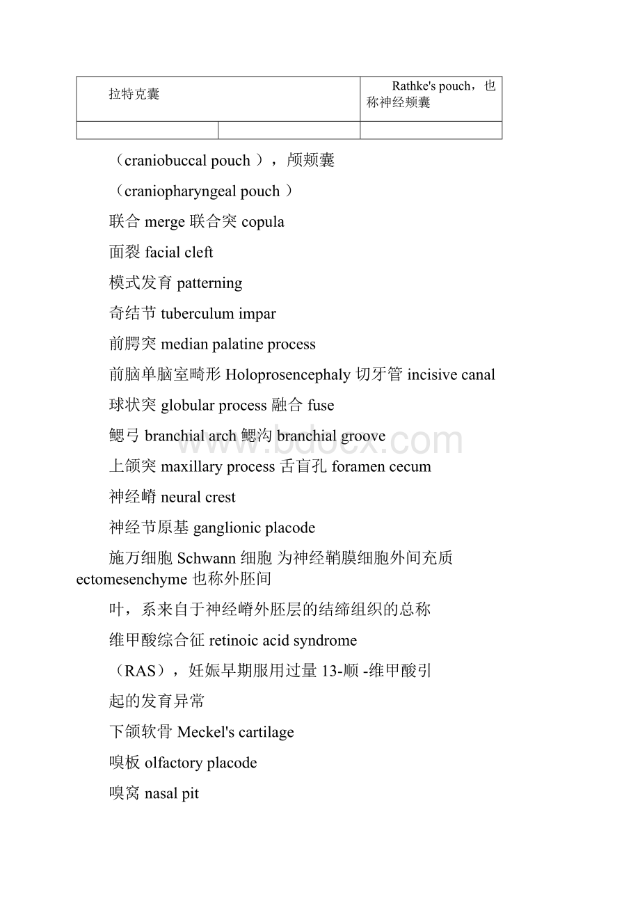 完整版口腔医学专业英语doc.docx_第2页