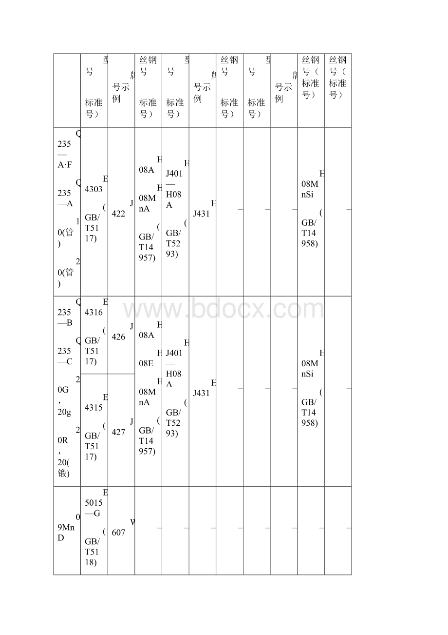 常用钢号推荐选用的焊接材料Word格式.docx_第2页