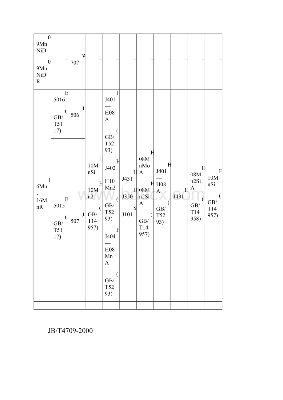 常用钢号推荐选用的焊接材料Word格式.docx_第3页