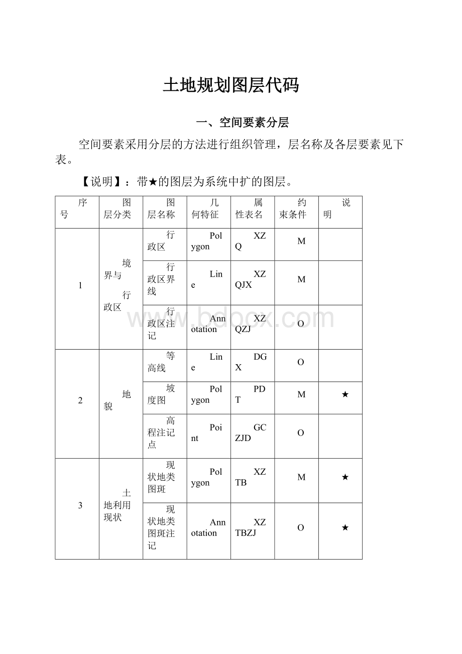 土地规划图层代码Word格式.docx