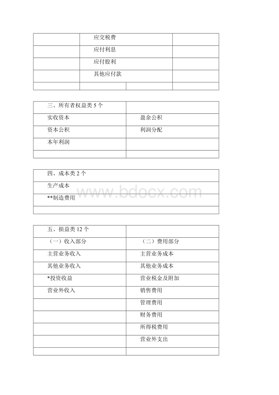 基本会计科目表初级47个Word文件下载.docx_第2页