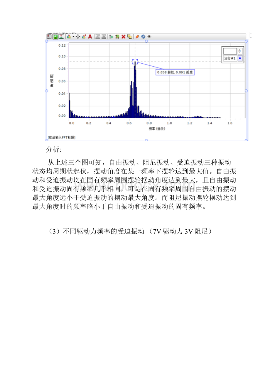 基于转动传感器的波尔振动综合实验Word下载.docx_第3页