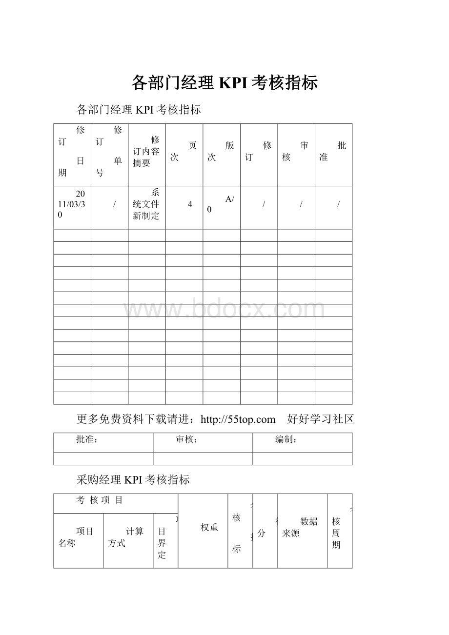 各部门经理KPI考核指标Word文件下载.docx