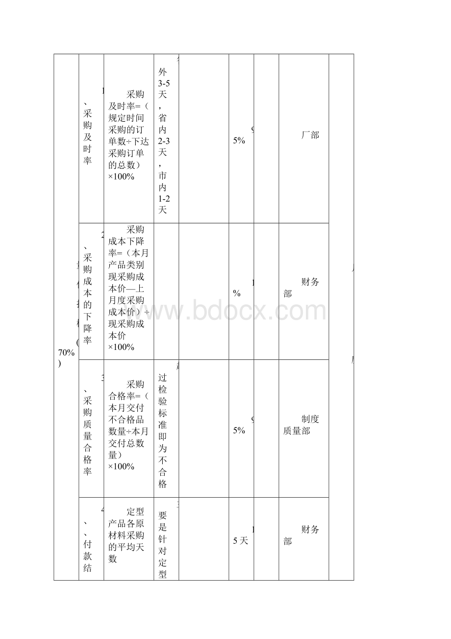 各部门经理KPI考核指标Word文件下载.docx_第2页