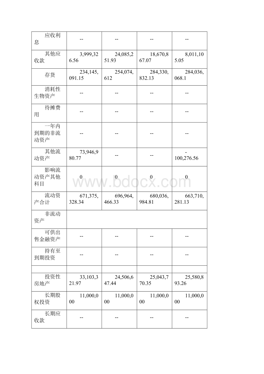 会计学财务报表报告.docx_第3页