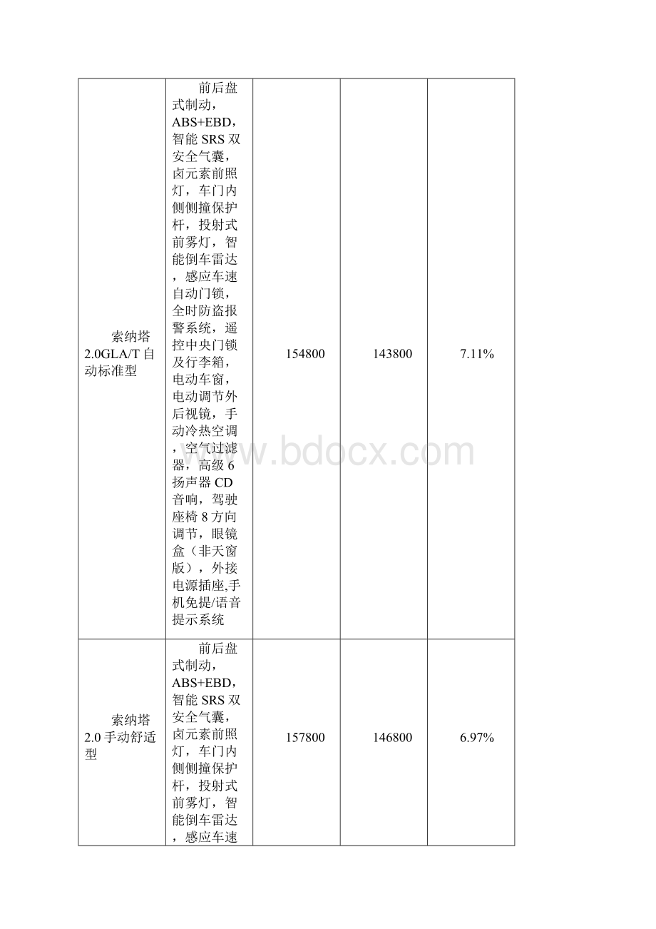 北京现代系列.docx_第2页