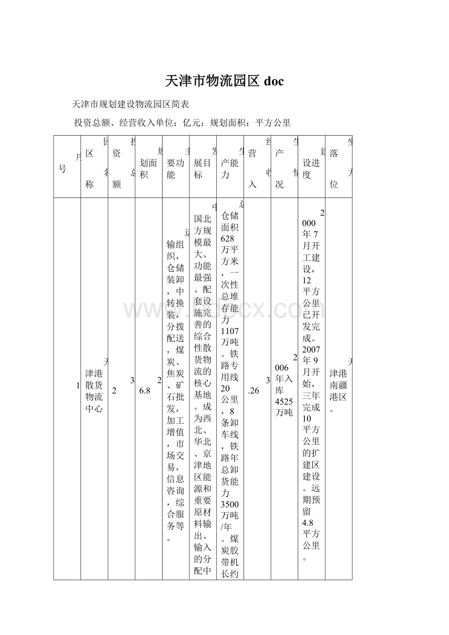 天津市物流园区docWord文件下载.docx