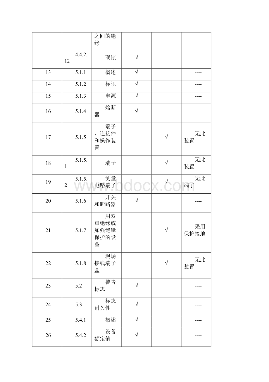 9706及4793安全附录参考请以实际标准为准.docx_第2页