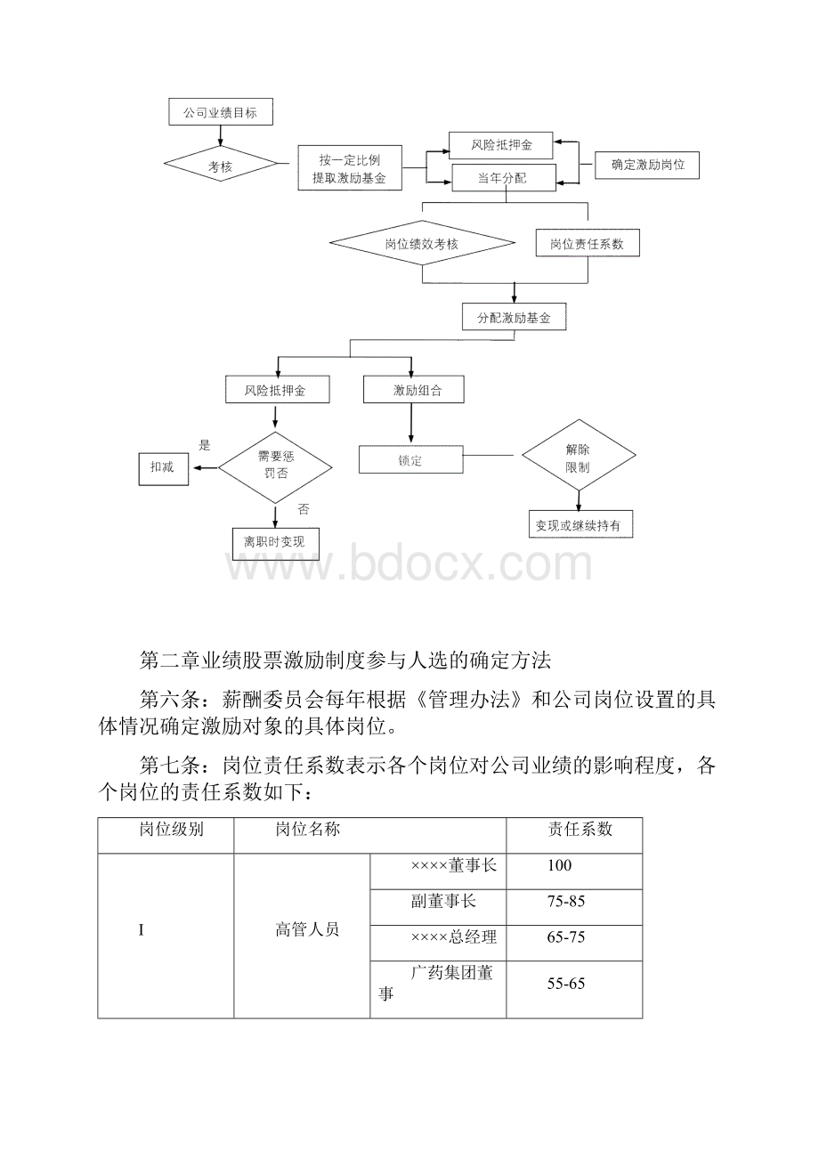 业绩股票激励制度实施细则Word文件下载.docx_第2页