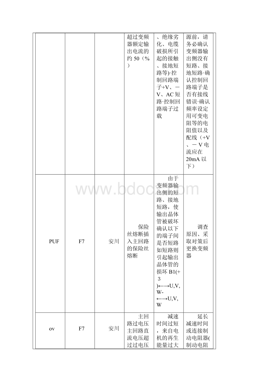 变频器故障代码.docx_第2页