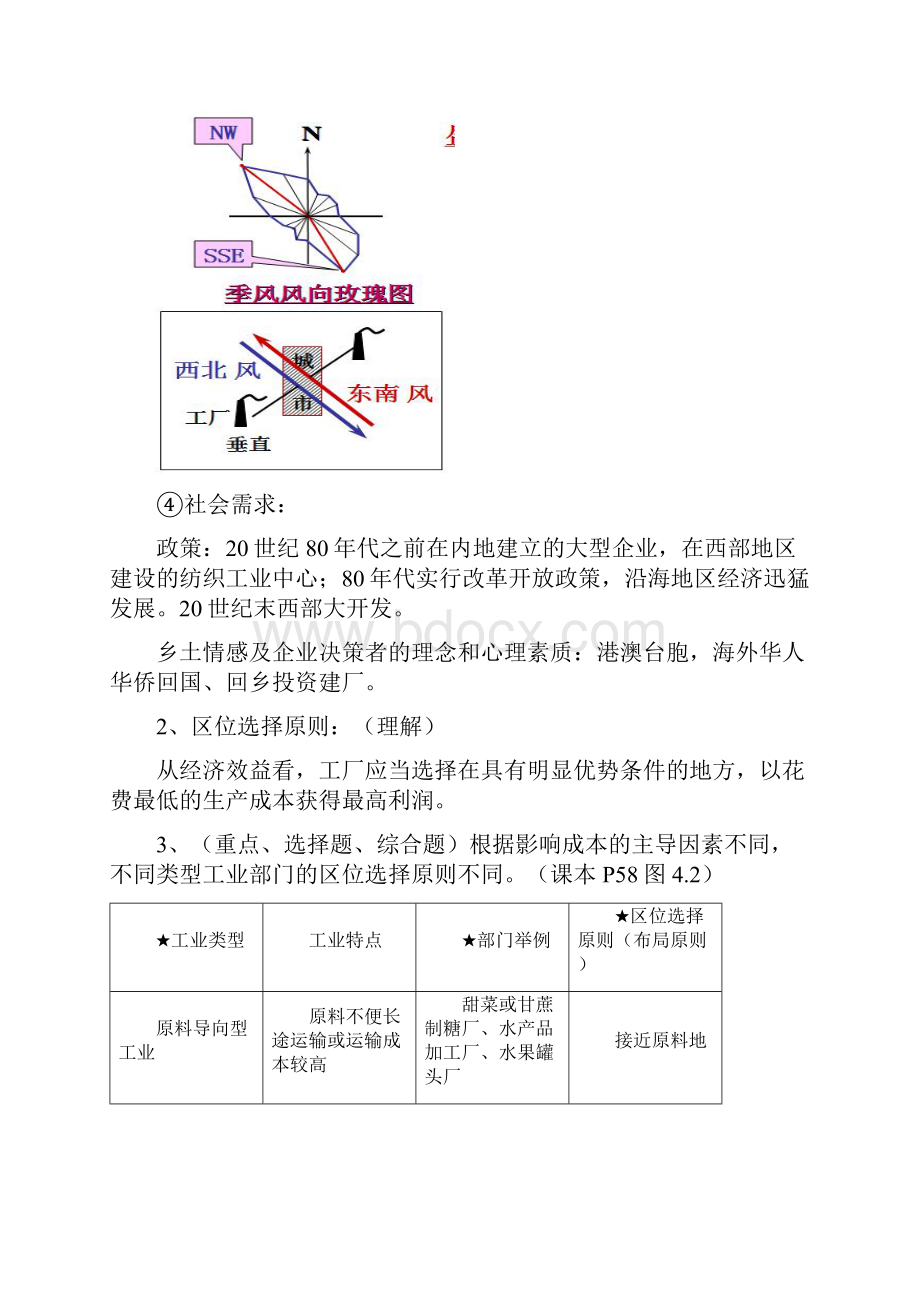 高中地理人教版必修二第四章会考复习总结.docx_第2页