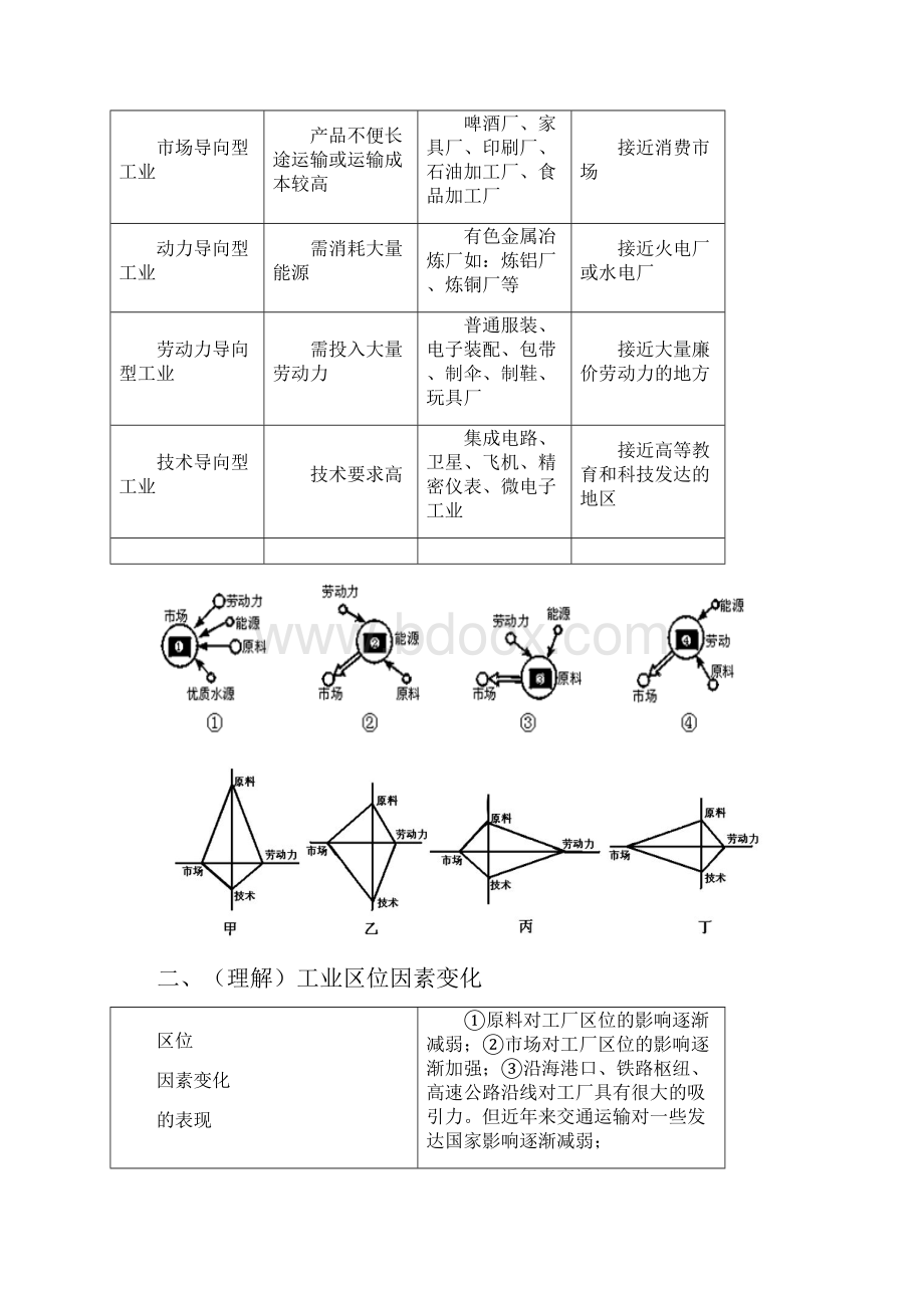 高中地理人教版必修二第四章会考复习总结.docx_第3页