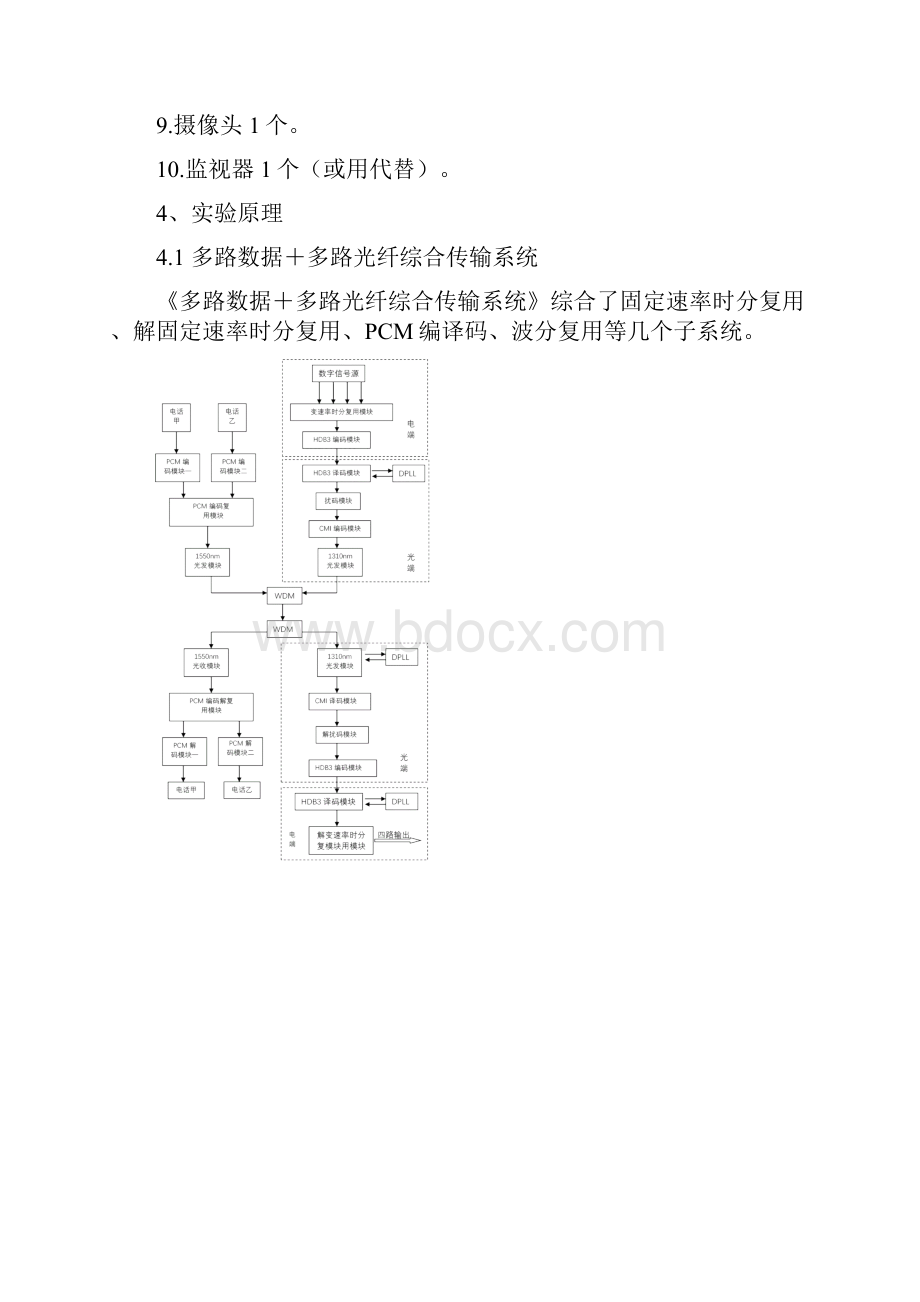 光纤通信课程设计报告书.docx_第3页