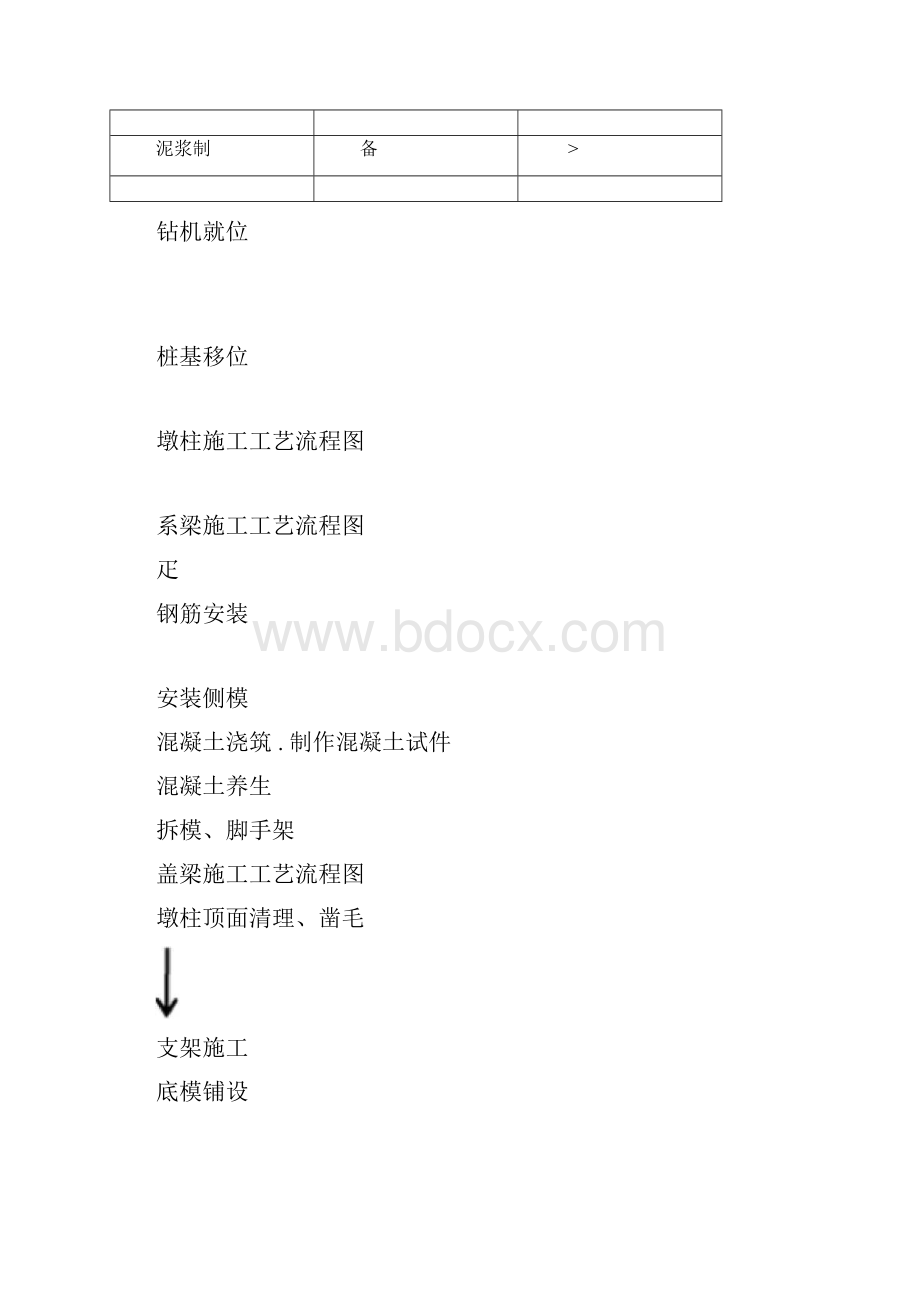 小箱梁桥梁施工工艺流程图.docx_第2页