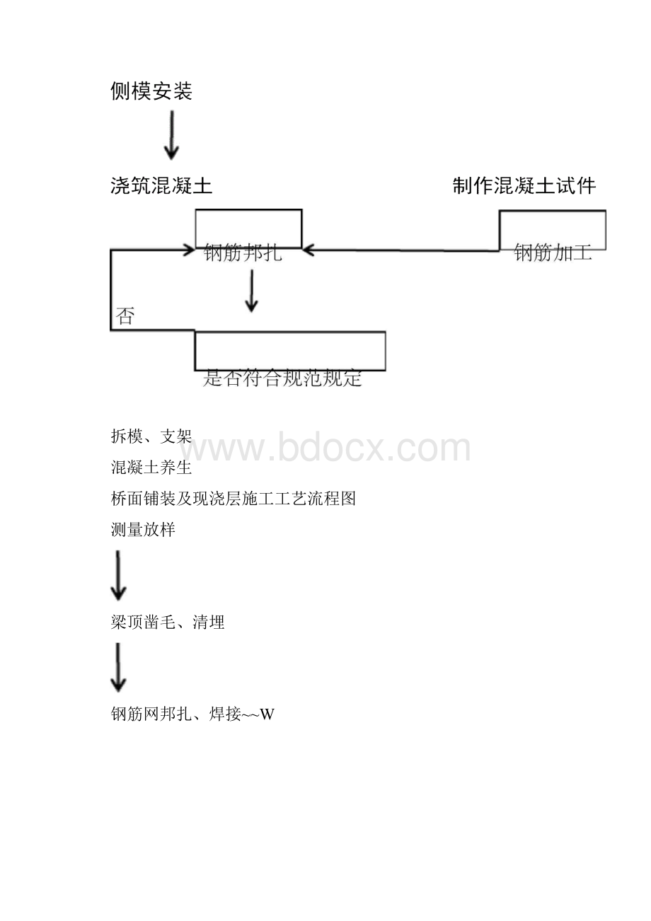 小箱梁桥梁施工工艺流程图.docx_第3页